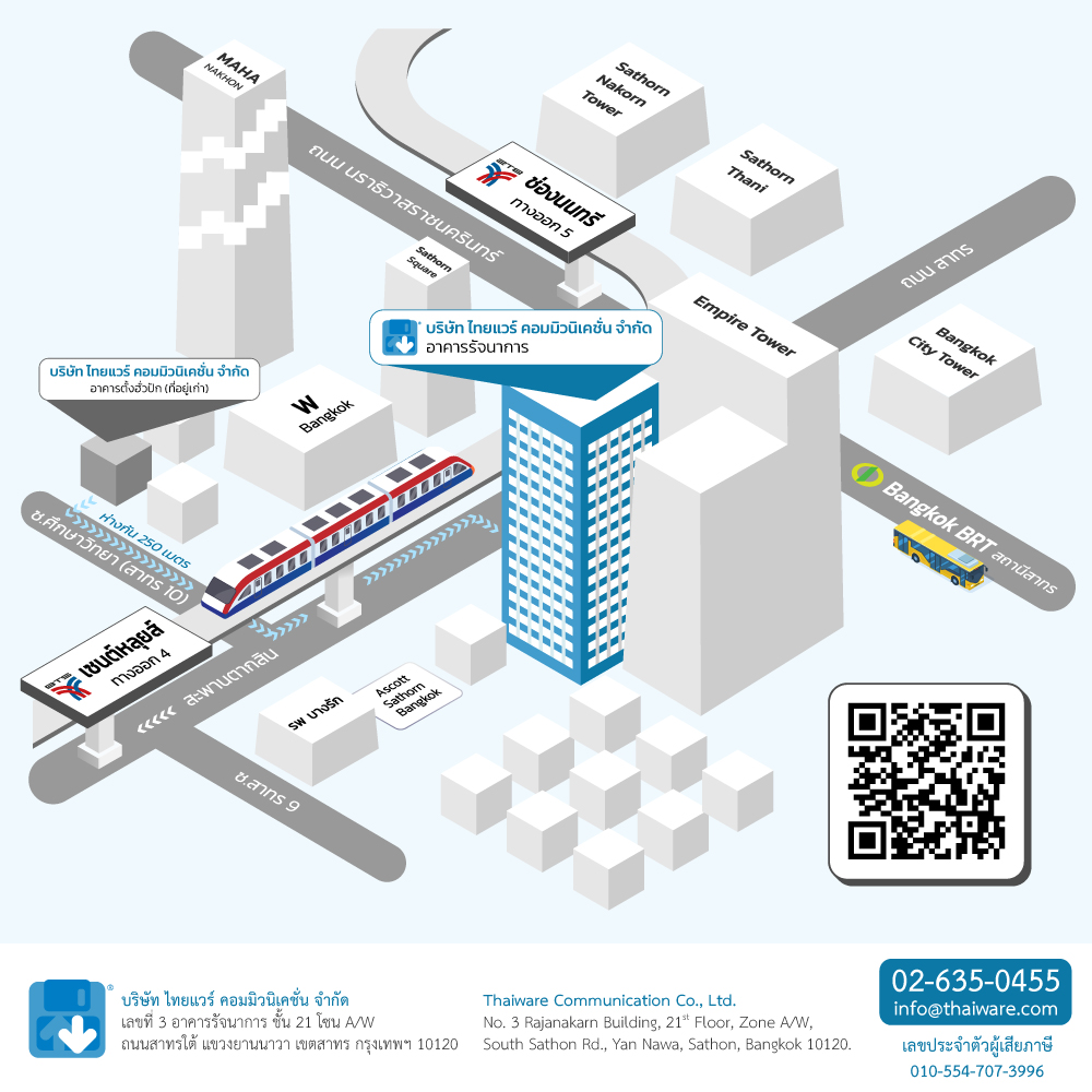 ติดต่อเว็บไซต์ SoftwareSuite.store